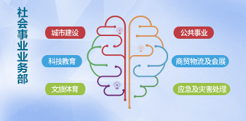 社會事業(yè)業(yè)務部